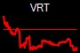 VRT